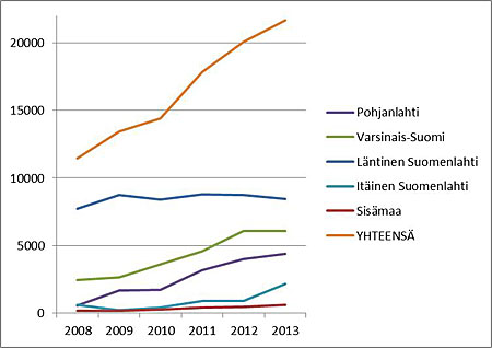 Valkoposkihanhien syyskanta alueittain 2008-2013 450px
